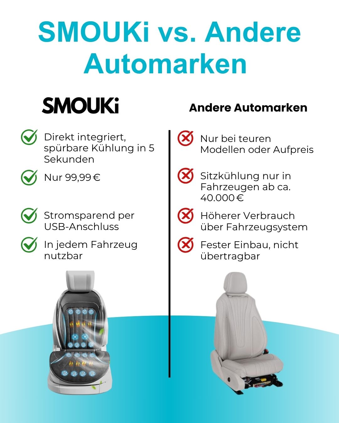 SMOUKi-Auto Kühlsitzer